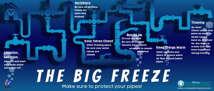 Frozen Pipes Hints - Blue Pipes Blue Background